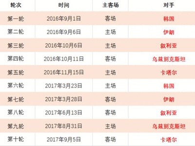 西班牙总比,分反超领跑,奥亚萨瓦尔,开元体育,开元体育官方网站,开元体育登录入口