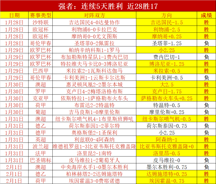 马竞三连败,西蒙尼赛季,再遭打击,开元体育,开元体育官方网站,开元体育登录入口