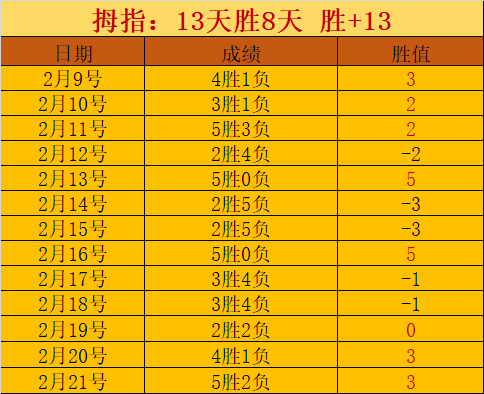 澳网亮点,索内戈惊艳,表现,开元体育,开元体育官方网站,开元体育登录入口