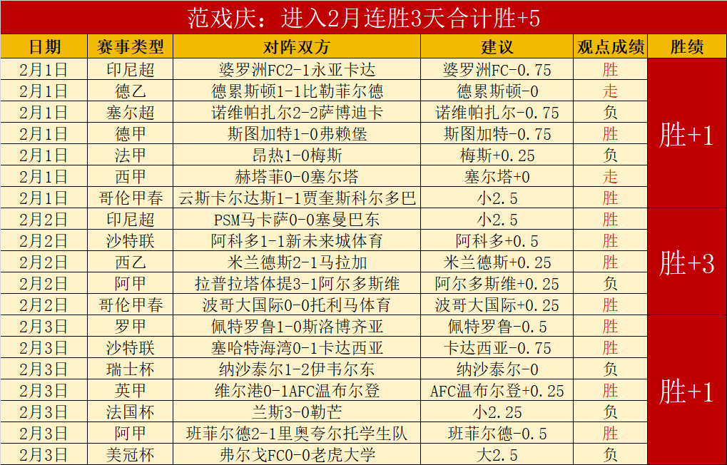 瓜帅遭遇困,曼城控球如,画却攻坚乏,开元体育,开元体育官方网站,开元体育登录入口