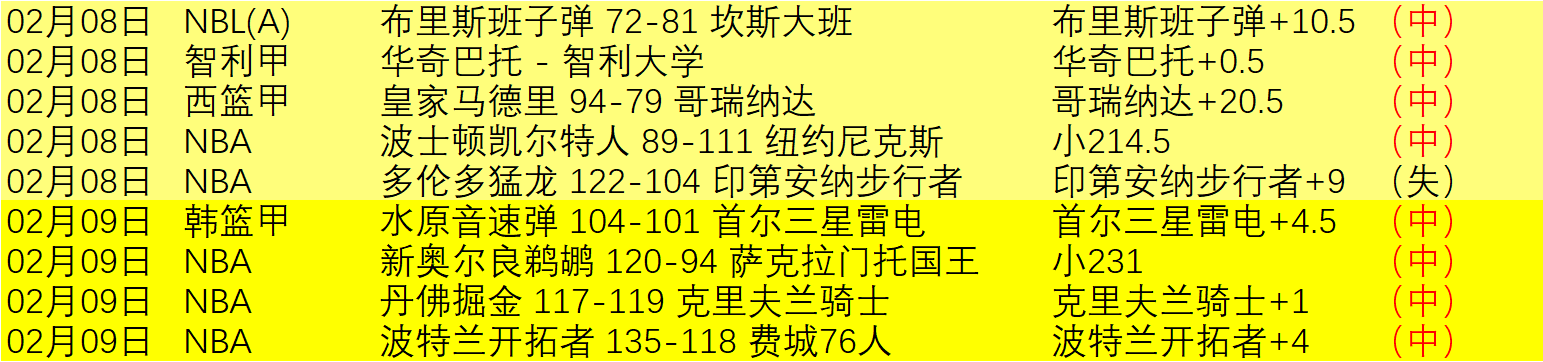 胡明轩回归,助力广东队,试阵,开元体育,开元体育官方网站,开元体育登录入口