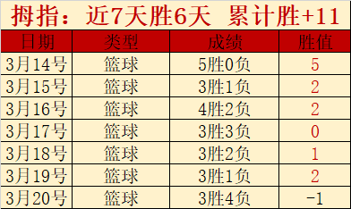 中国乒乓健,将冲击第,届亚乒赛男,开元体育,开元体育官方网站,开元体育登录入口