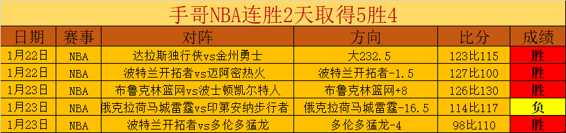 大乐透期号,专家推荐,五星加玛分,开元体育,开元体育官方网站,开元体育登录入口