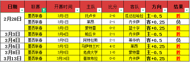 大乐透期号,专家推荐,西班牙内战,开元体育,开元体育官方网站,开元体育登录入口