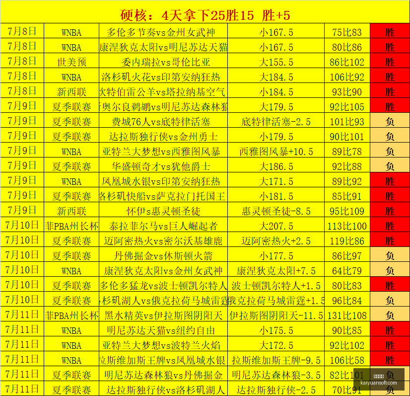 胜持续发力,再创佳绩,开元体育,开元体育,开元体育官方网站,开元体育登录入口
