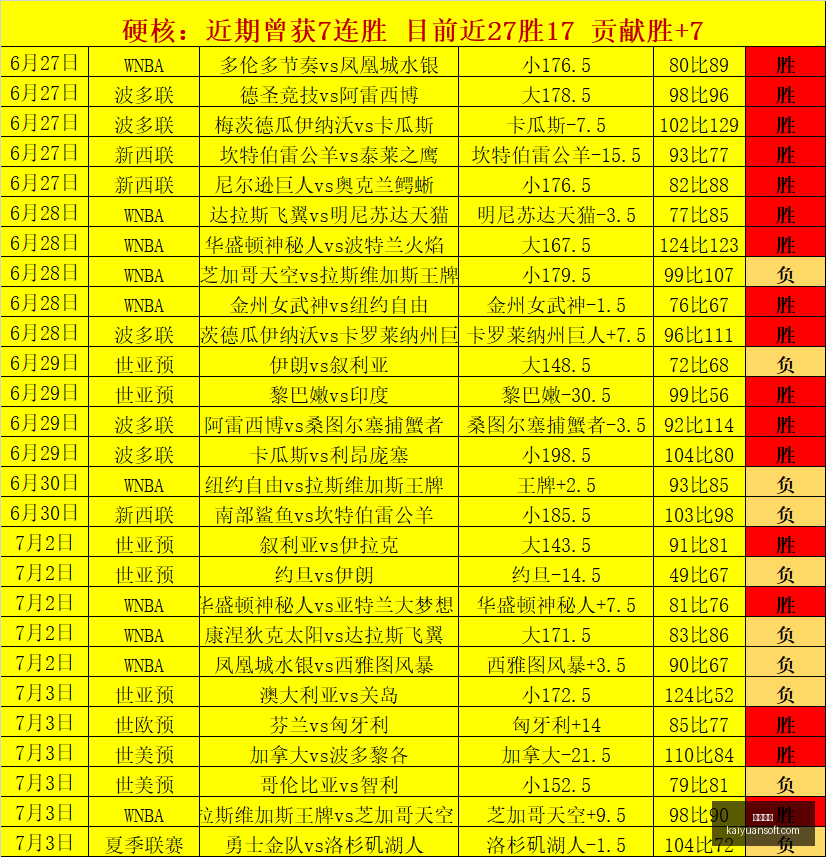 赛季最新情,圣路易斯城,皇家盐湖城,开元体育,开元体育官方网站,开元体育登录入口