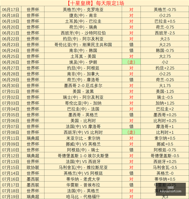 连红四场芝,加哥天空对,凤凰城水银,开元体育,开元体育官方网站,开元体育登录入口