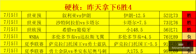 王者荣耀,新策略迎战,开元体育,开元体育,开元体育官方网站,开元体育登录入口