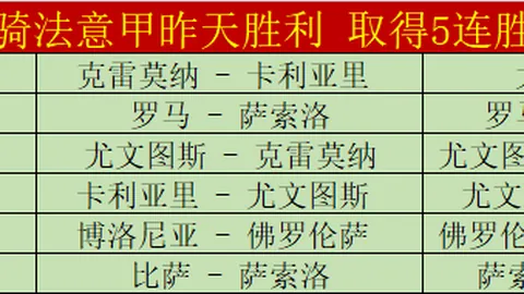 “富勒姆风雨中求麦克托米奈，掷重金2000万镑；曼联报价2500万镑，不动如山锁定心仪球员”