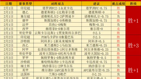 瓜帅遭遇困境？曼城控球如画却攻坚乏力，激战森林保四战局堪忧
