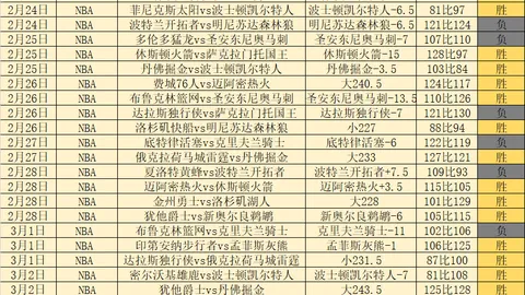 九战七胜！热火主场王者风范再现？一骑绝尘的神奇表现！_

或者


_连续7胜奇迹！热火主场霸气重燃，王者之路再启征程！